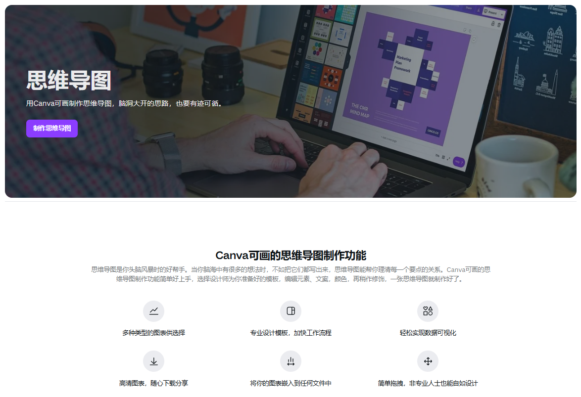 Canva可画-思维导图