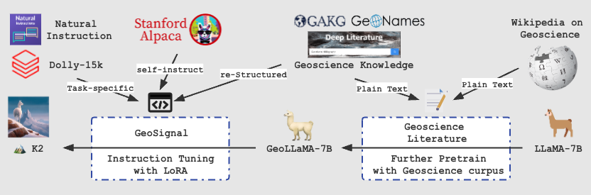 K2-上海交通大学